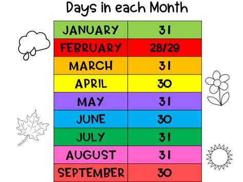 How much is the parking there , per day and per .